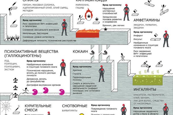 Ссылки на кракен маркетплейс тг