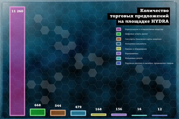 Кракен через обычный браузер